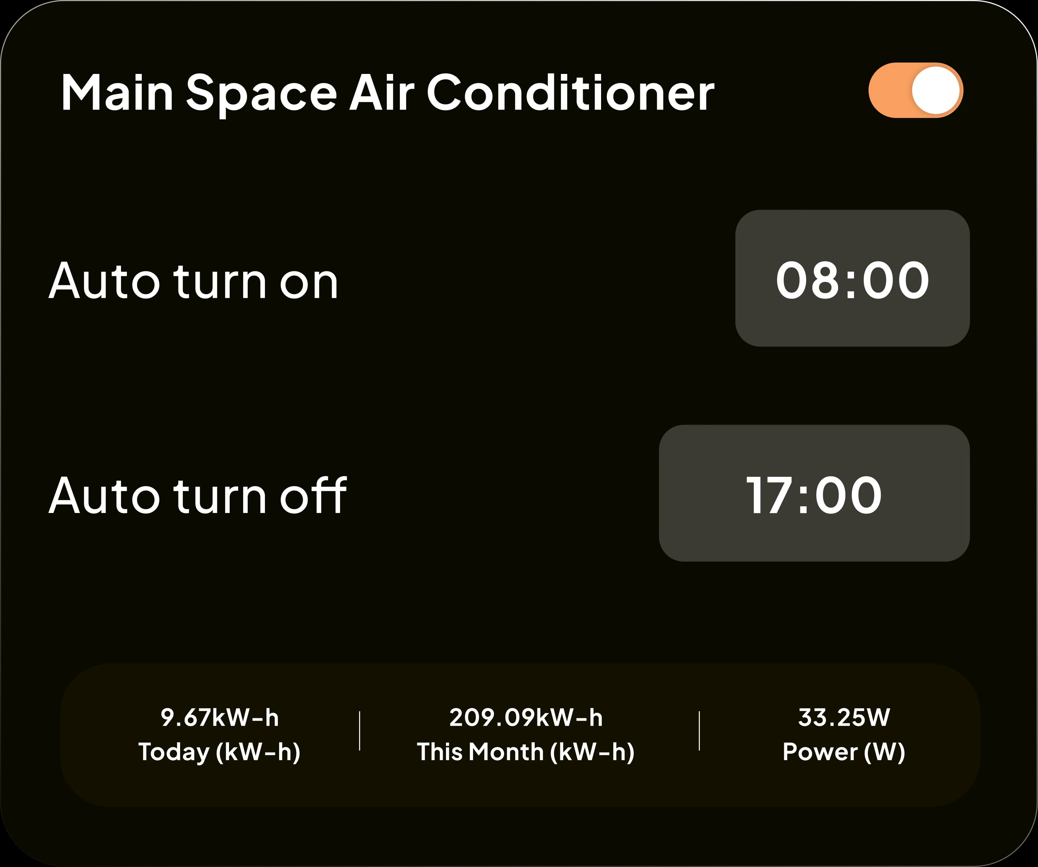 Office Energy Monitoring
